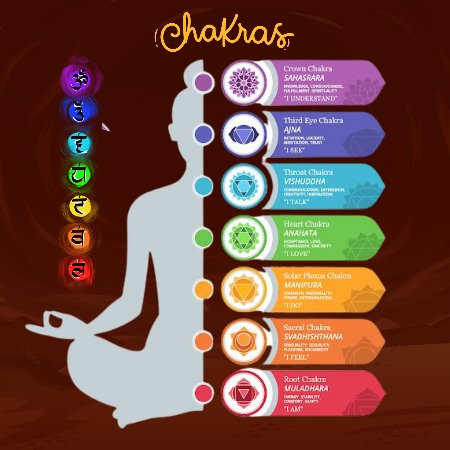 Premium 7 Chakra Crystals Set – Natural Healing Gemstones in Hand-Carved Wooden Box | Perfect for GIfting