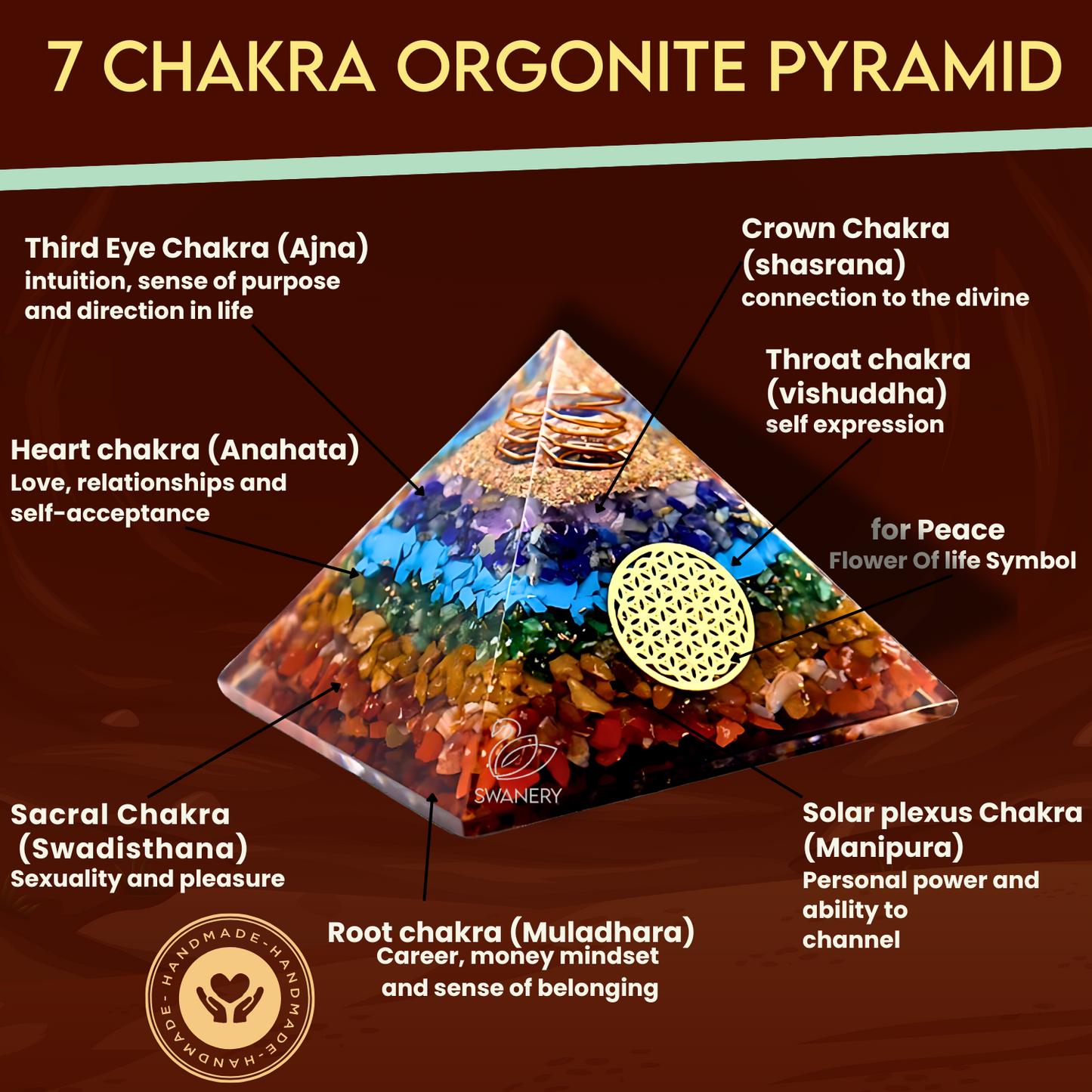 7 Chakra Orgone Pyramid for E-Energy Protection & Healing